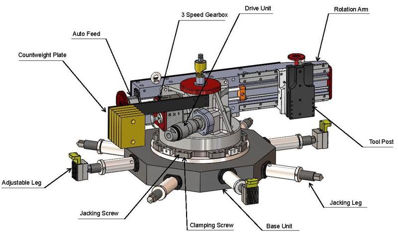 fdg1650  Portable Flangefacing Machine-dthmachines