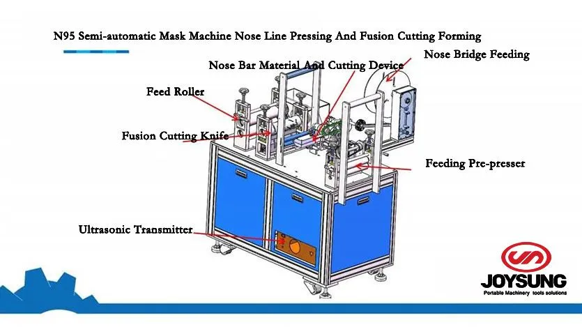 N95 Semi Automatic Surgical Disposable Mask Making Machine (14) N95 Semi Automatic Surgical Disposable Mask Making Machine (14)